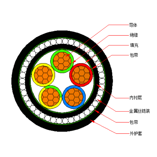 铜芯聚氯乙烯绝缘金属丝铠装 聚氯乙烯护套电力电缆-VV72-0.6/1kV、VV32-0.6/1kV