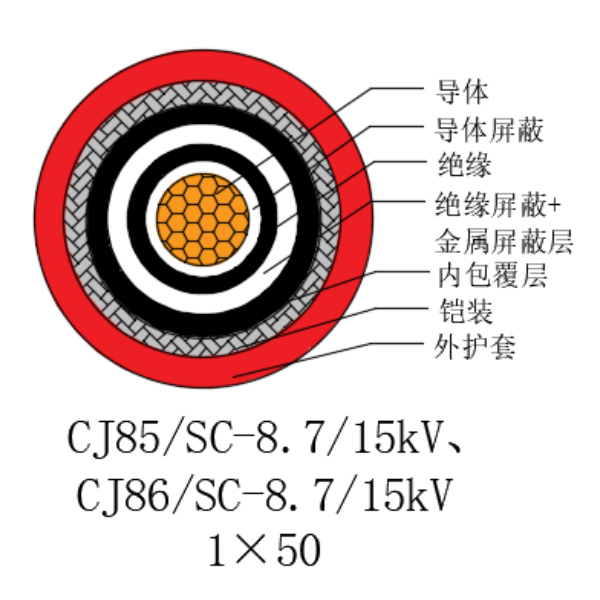 铜芯交联聚乙烯绝缘低烟无卤船用电力电缆-CJ85/SC-8.7/15kV、CJ86/SC-8.7/15kV