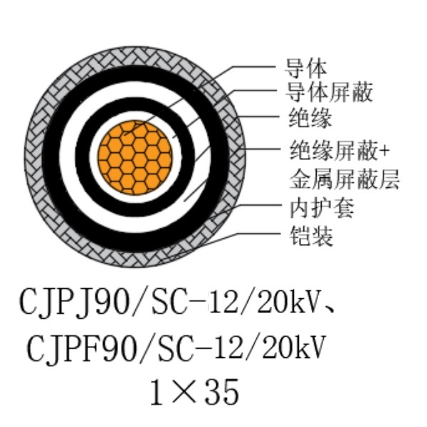 铜芯交联聚乙烯绝缘低烟无卤船用电力电缆-CJPJ90/SC-12/20kV、CJPF90/SC-12/20kV