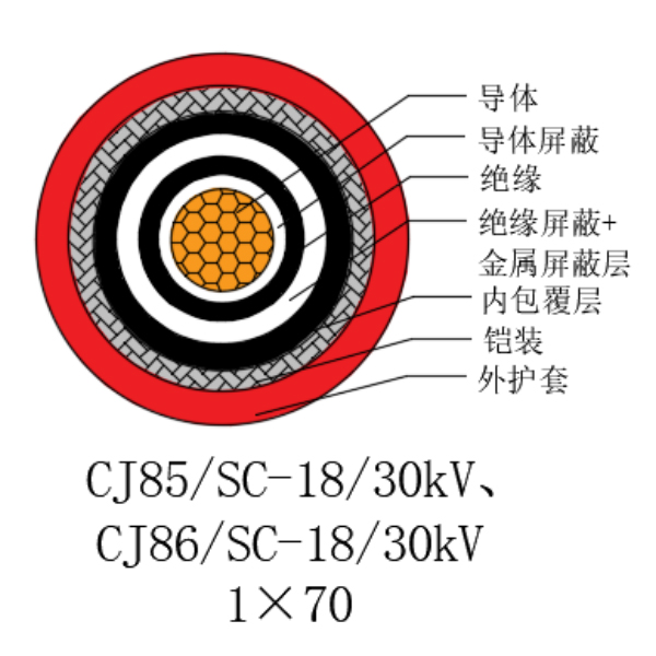 铜芯交联聚乙烯绝缘低烟无卤船用电力电缆-CJ85/SC-18/30kV、CJ86/SC-18/30kV