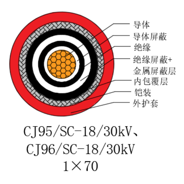 铜芯交联聚乙烯绝缘低烟无卤船用电力电缆-CJ95/SC-18/30kV、CJ96/SC-18/30kV
