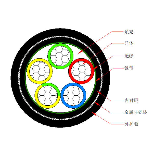 铝芯交联聚乙烯绝缘金属带铠装聚烯烃护套 无卤低烟阻燃A类电力电缆-WDZA-YJLY63-0.6/1kV、WDZA-YJLY23-0.6/1kV