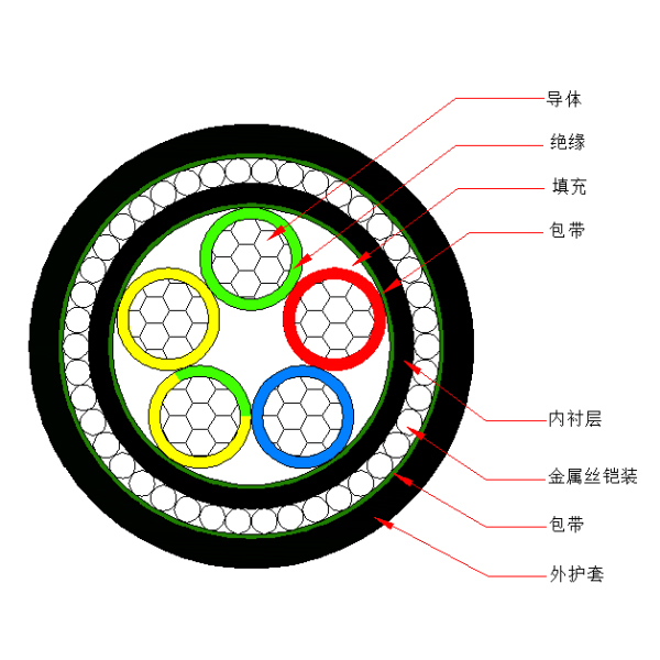 铝芯交联聚乙烯绝缘金属丝铠装聚烯烃护套 无卤低烟阻燃B类电力电缆-WDZB-YJLY73-0.6/1kV、WDZB-YJLY33-0.6/1kV